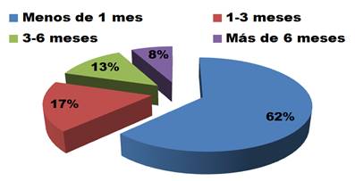 Gráfico1